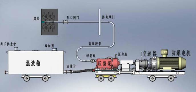 黄色日大逼低频高压脉动注水防治煤与瓦斯突出技术