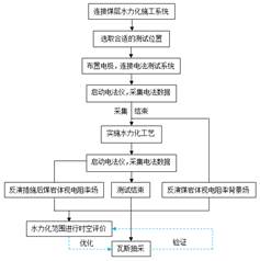 用力操死我在线观看基于直流电法的煤层增透措施效果快速检验技术